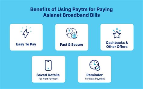 asianet broadband bill payment